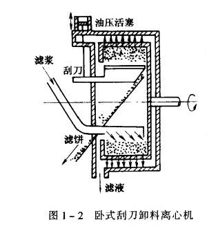 間歇式連續(xù)式和混合式三種分離過程