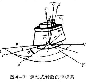 進動離心機的消振原理