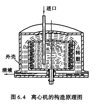廢水離心機(jī)設(shè)備原理和特點
