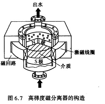 高梯度磁分離裝置及特點(diǎn)